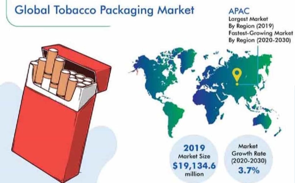Infographic of tobacco trade statistics